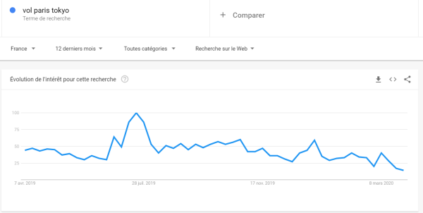 google-trends-paris-tokyo