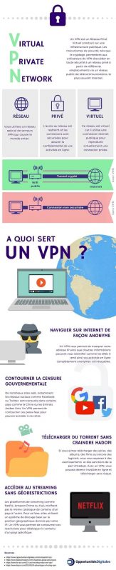 Infographie VPN