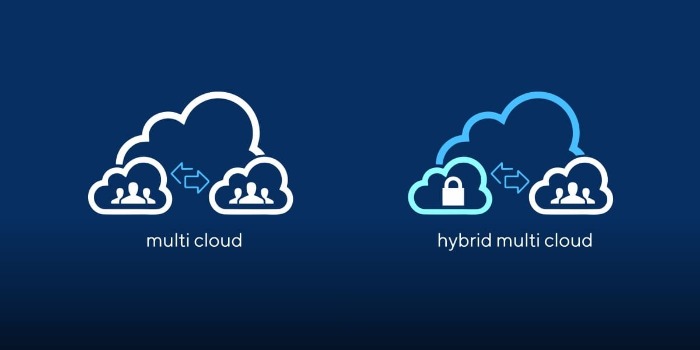 multi cloud et hybrid multicloud