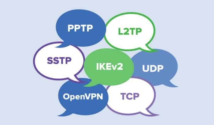 Protocoles VPN les plus courants